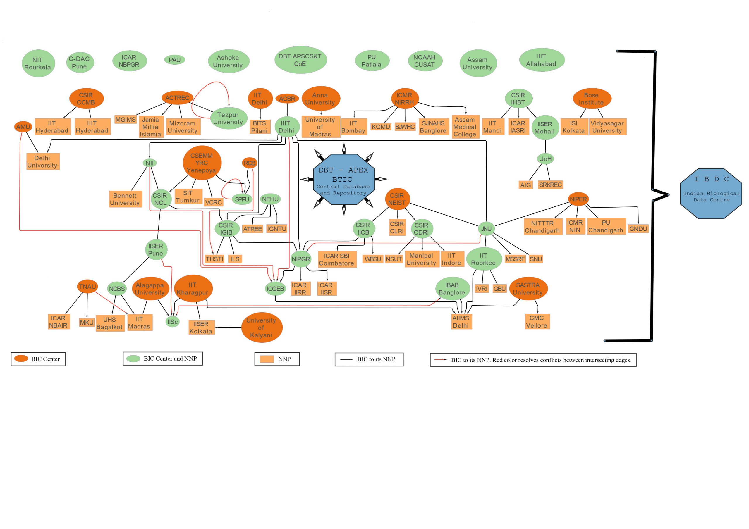 graph_nnp_partners_page-0001